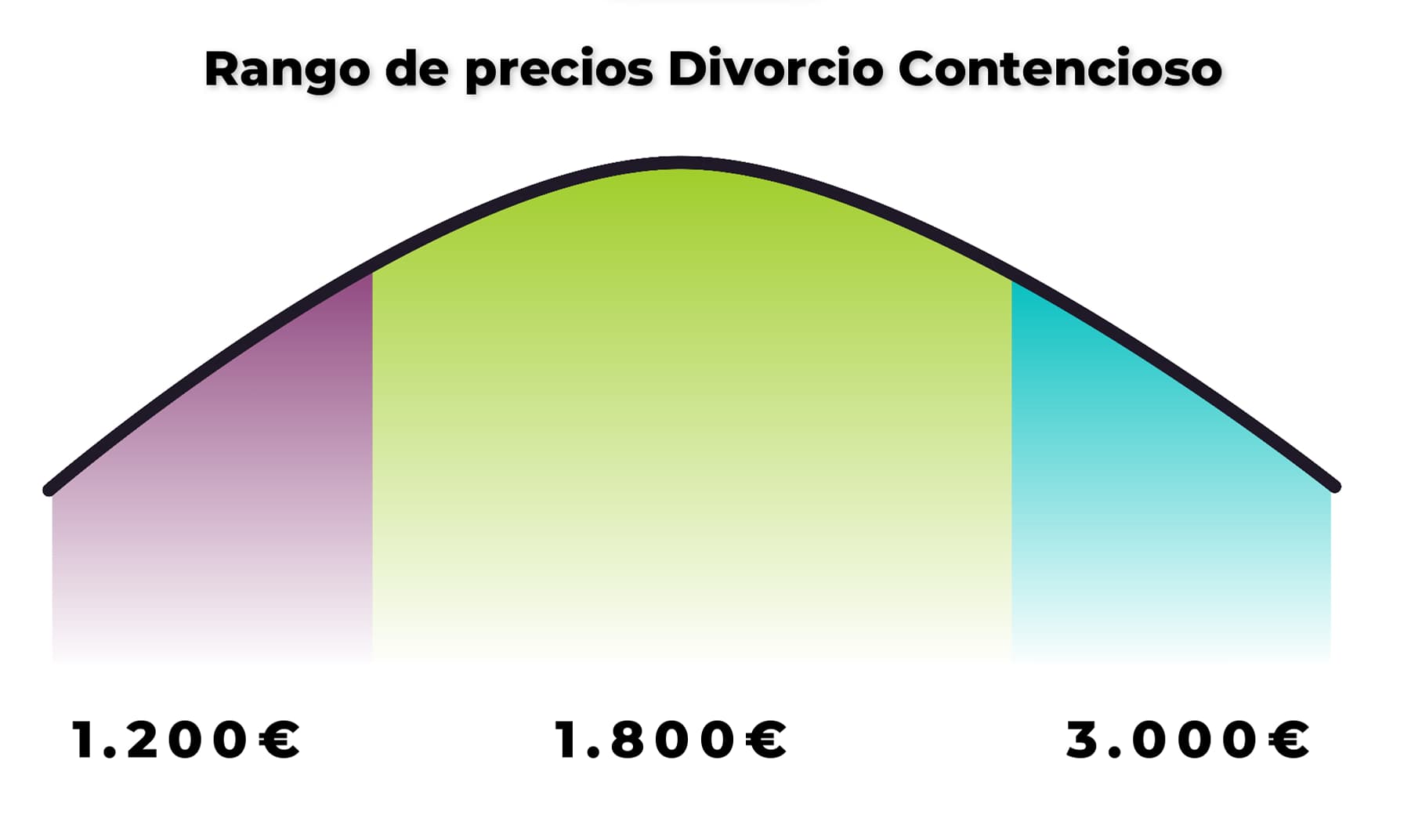 ¿Cuánto cuesta un divorcio? Precios 2024