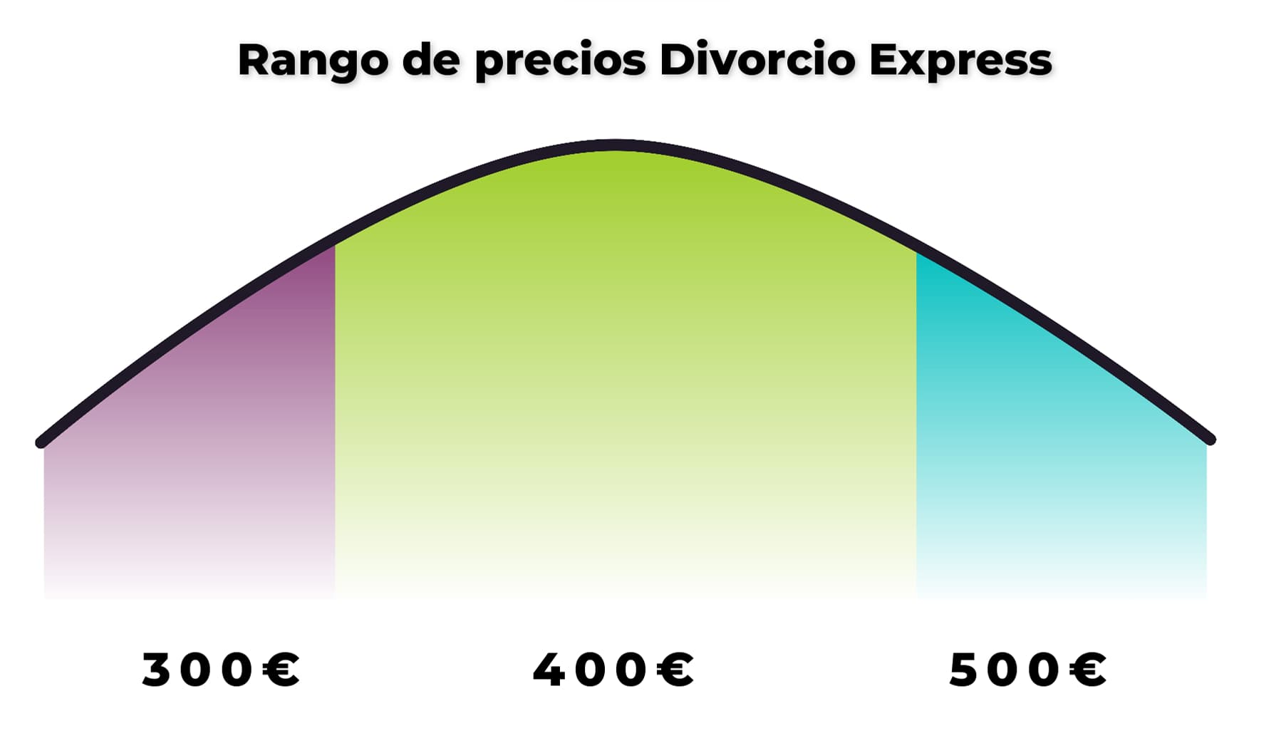 ¿Cuánto cuesta un divorcio? Precios 2024